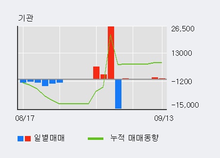 [한경로보뉴스] '무림페이퍼' 5% 이상 상승, 전일 외국인 대량 순매수