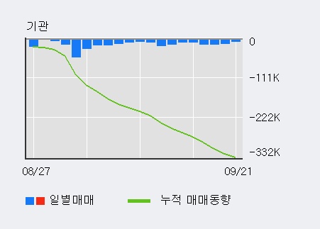 [한경로보뉴스] '광동제약' 5% 이상 상승, 최근 3일간 외국인 대량 순매수