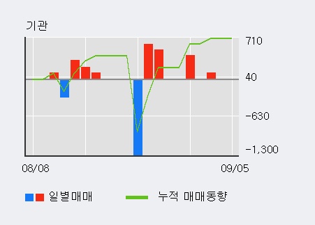 [한경로보뉴스] '세명전기' 10% 이상 상승, 전일 외국인 대량 순매수