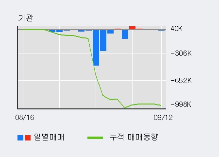 [한경로보뉴스] '대림제지' 52주 신고가 경신, 전일 외국인 대량 순매수