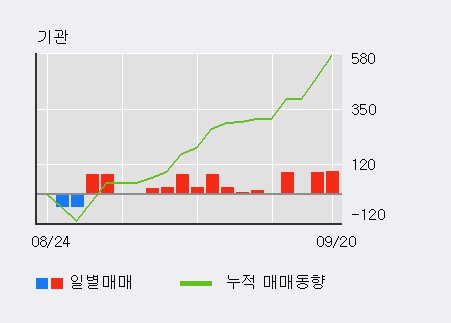 [한경로보뉴스] '데코앤이' 10% 이상 상승, 전일 외국인 대량 순매수