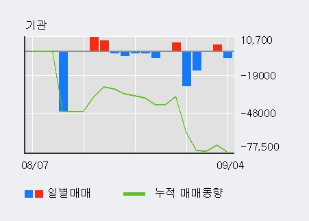 [한경로보뉴스] '아이즈비전' 10% 이상 상승, 전일 외국인 대량 순매수