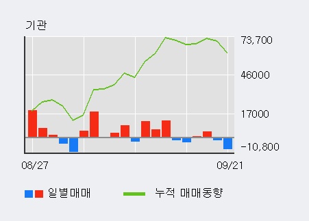 [한경로보뉴스] '신세계인터내셔날' 52주 신고가 경신, 전형적인 상승세, 단기·중기 이평선 정배열