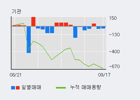 [한경로보뉴스] '엘컴텍' 10% 이상 상승, 전일 외국인 대량 순매수