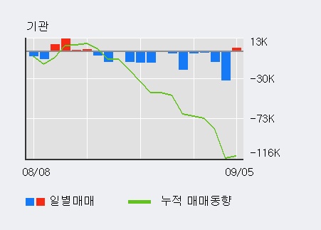 [한경로보뉴스] '오로라' 10% 이상 상승, 전일 외국인 대량 순매수