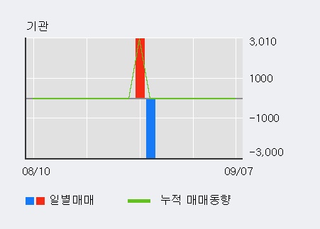 [한경로보뉴스] '중앙오션' 10% 이상 상승, 전일 외국인 대량 순매수