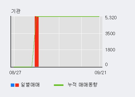 [한경로보뉴스] '한양디지텍' 52주 신고가 경신, 전일 외국인 대량 순매수