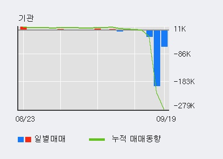 [한경로보뉴스] '한국유니온제약' 10% 이상 상승, 전형적인 상승세, 단기·중기 이평선 정배열