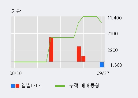 [한경로보뉴스] '네패스신소재' 52주 신고가 경신, 전일 외국인 대량 순매수