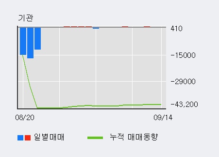 [한경로보뉴스] '우진' 5% 이상 상승, 주가 상승 중, 단기간 골든크로스 형성