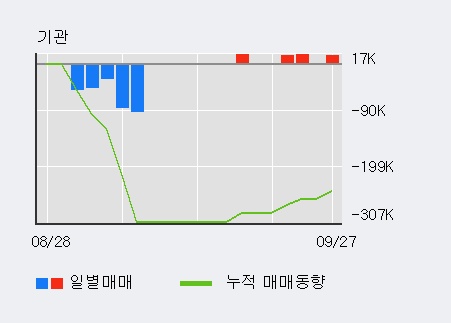 [한경로보뉴스] '한국화장품' 5% 이상 상승, 최근 3일간 외국인 대량 순매수