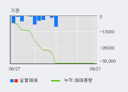 [한경로보뉴스] '솔트웍스' 10% 이상 상승, 전일 외국인 대량 순매수