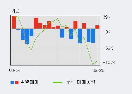 [한경로보뉴스] '롯데정보통신' 5% 이상 상승, 전일 기관 대량 순매수