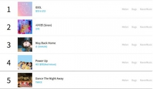 방탄소년단, 빌보드코리아 결산 최다 1위…앨범 판매량 압도적 수치