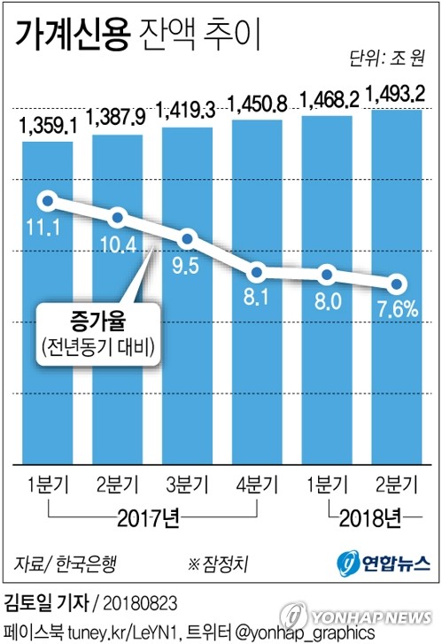 9·13규제에 금리인상까지… 저금리에 풀린 유동성 '비상'