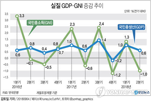 KDI, 경기 개선보단 하락에 무게… "빠른 하락위험 크지 않아"