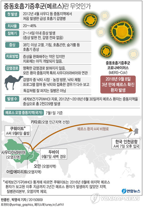 "2주 뒤면 추석인데…" 지자체 메르스 악몽 차단 총력전