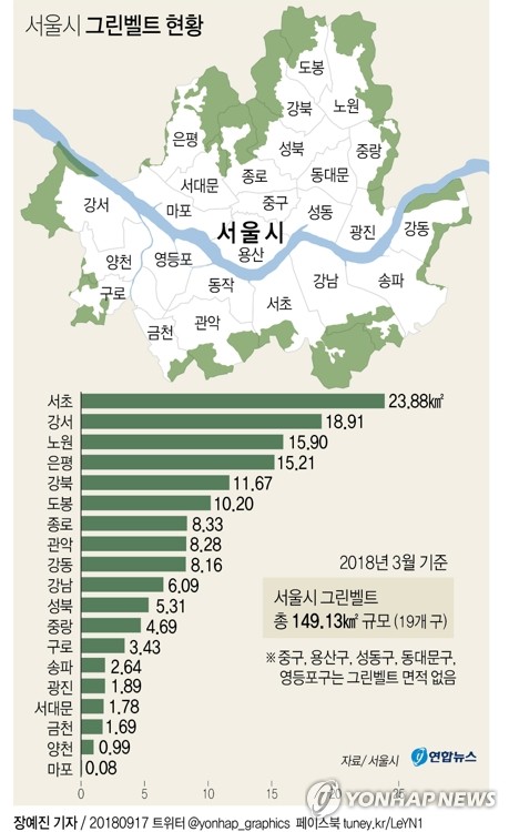 "그린벨트 사수"… 서울시, 도심內 6만호 이상 주택공급카드 제시