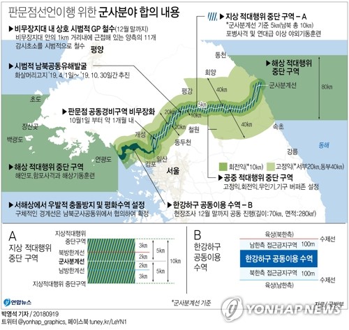 [평양공동선언] 분단후 첫 '버퍼 존' 설정…적대행위 방지