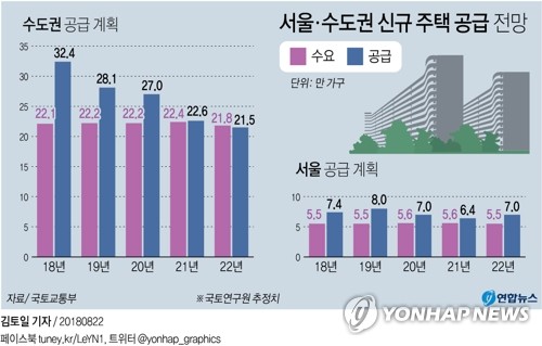 수도권에 3기 신도시 4∼5곳 만든다… 20만호 공급