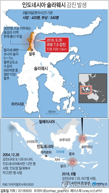 인니 강진·쓰나미 사망자 832명… 하루 새 2배로 급증