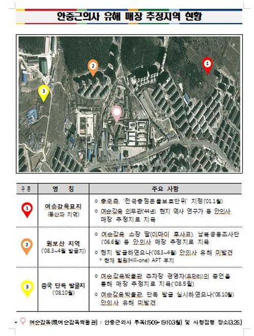 [평양공동선언] 안중근 유해발굴 등 3·1운동 100주년 남북공동사업 기대