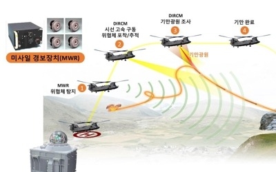 軍, 휴대용 대공미사일 무력화하는 DIRCM 개발…세계서 6번째