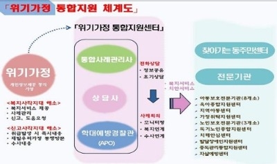 서울지방경찰청-서울시, '위기가정 통합지원체계 구축' 업무협약