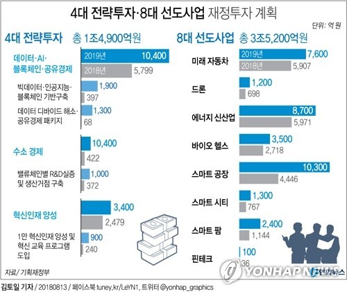 과기부, 혁신인재 양성·데이터경제 활성화 TF 가동