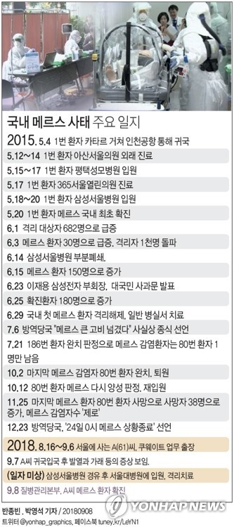 메르스 환자 거쳐간 삼성서울병원, 차분한 분위기 속 진료 계속