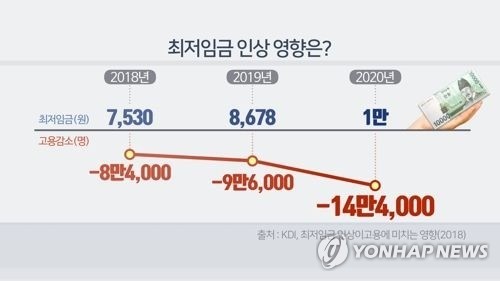 사진=연합뉴스