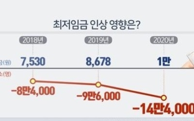 100대 상장사 올해 비정규직 줄고 정규직 늘었다