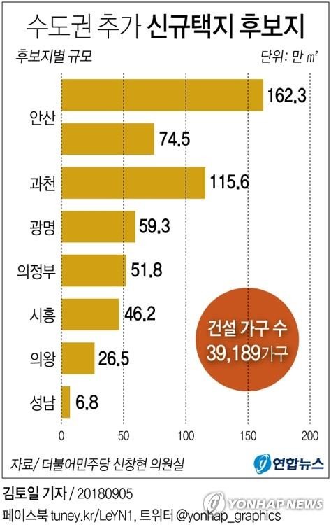 신규택지 자료 유출경위 봤더니… 회의후 회수안한 탓