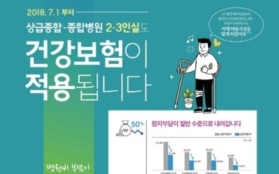 감염질환 대형병원 1인실료 '뚝'…내년 7월 건보적용