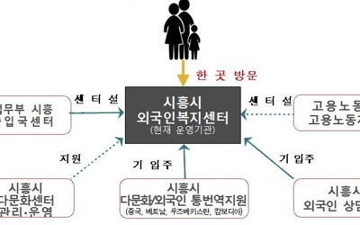 외국인에 원스톱 행정서비스… 다문화이주민+센터 추가개설