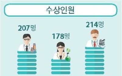 117년간 599명 수상·평균연령 57세…노벨과학상 '이모저모'