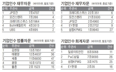 한경 마켓인사이트 3분기 자본시장 성적표