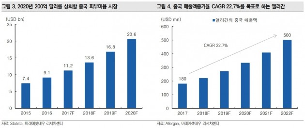 메디톡스, 정식 출시로 중국 매출 회복할 것-미래에셋대우