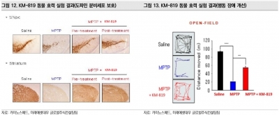 "카이노스메드, 세계 최초 파킨슨병 치료제 가능성"-미래에셋대우