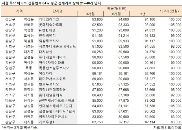 클릭하면 크게 보실 수 있습니다.