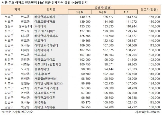 클릭하면 크게 보실 수 있습니다.