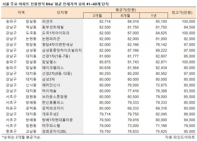 클릭하면 크게 보실 수 있습니다.