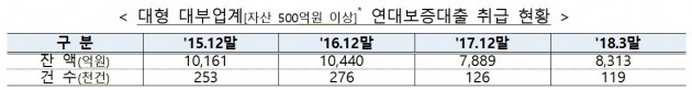 자료=금융위원회