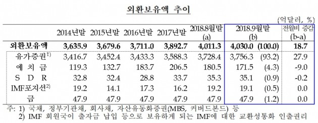 자료=한국은행