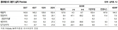 동아에스티, 네스프 시밀러 퍼스트무버 기대…투자의견↑-NH