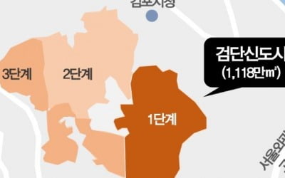 검단신도시, 드디어 막 오른다…연말까지 6000여 가구 분양