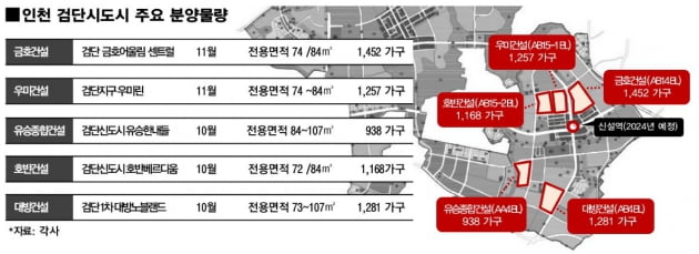 검단신도시, 드디어 막 오른다…연말까지 6000여 업 카지노 분양