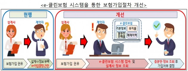 자료=금융위원회