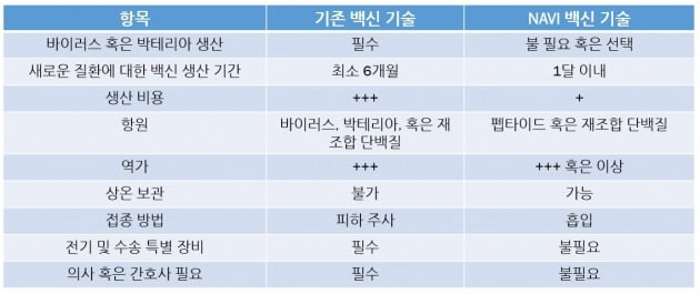 엔에이백신연구소 제공