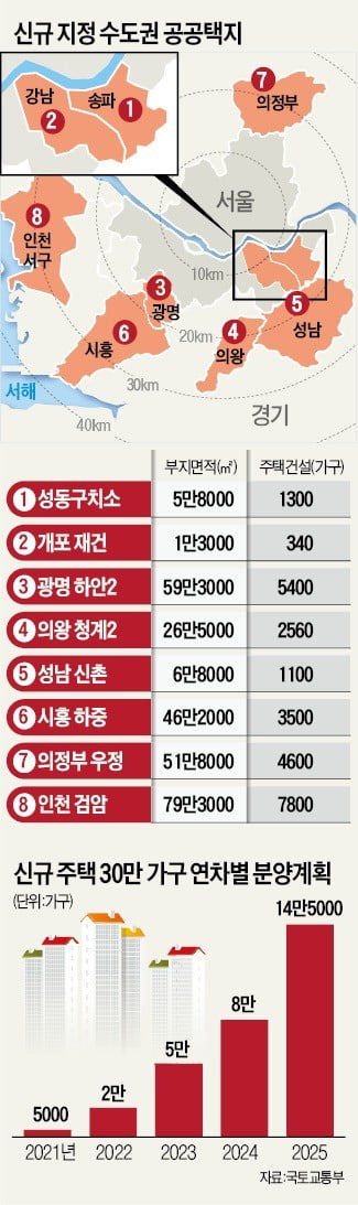 [집코노미]"나도 특별공급 대상자?"…3기 신도시, 당첨 확률 높이는 방법